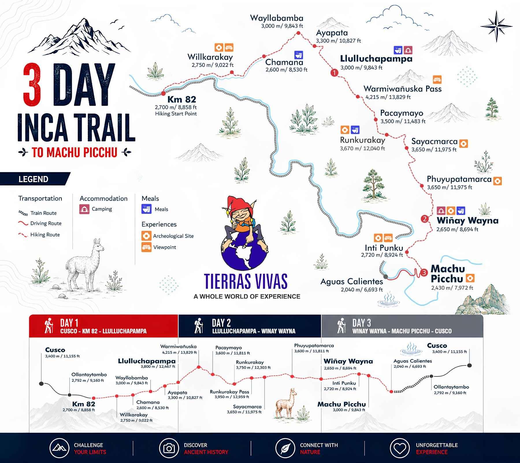 3-Day Inca Trail to Machu Picchu: the classic route, one day shorter