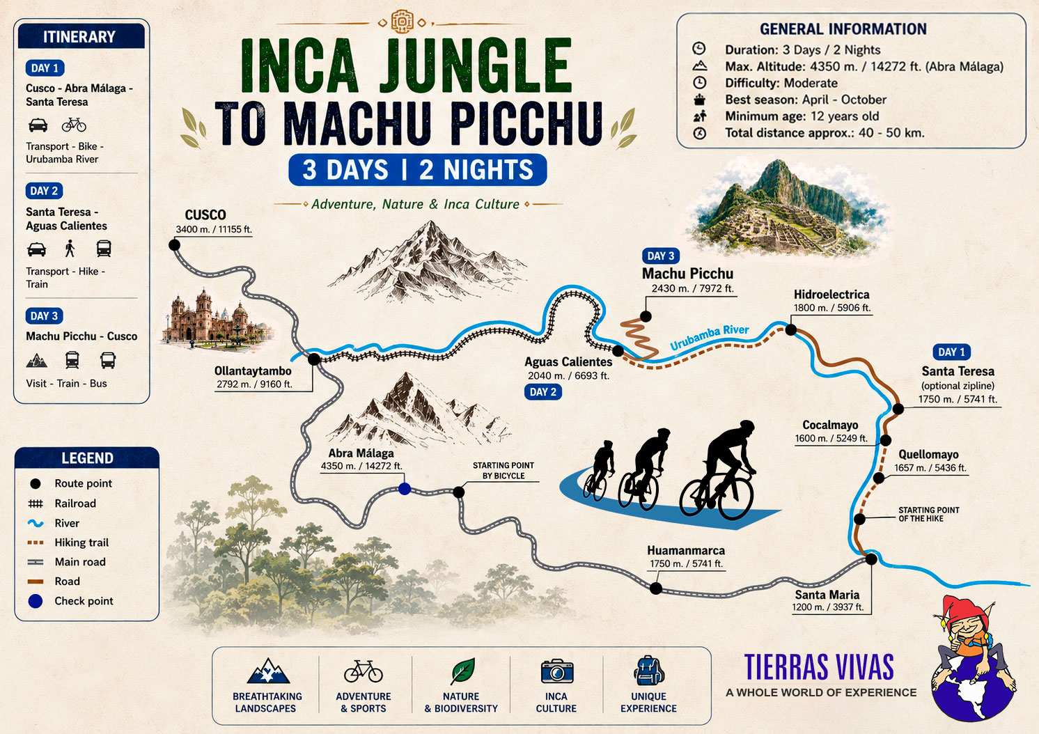 3 Day Inca Jungle Trek to Machu Picchu Map