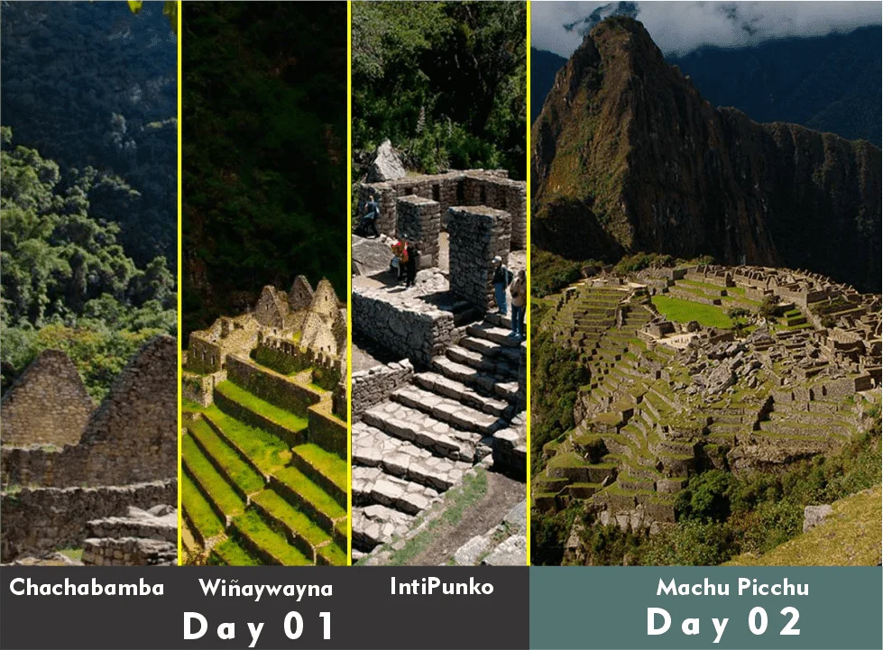 What do you view during the 2 day Inca Trail?