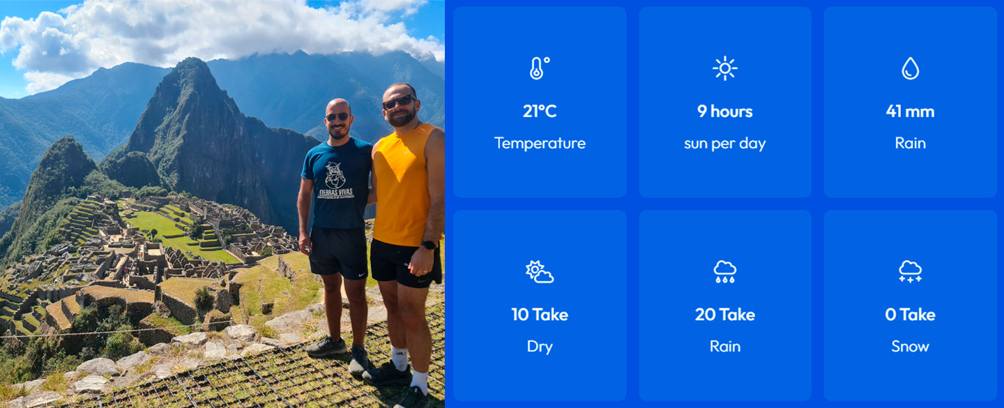 April weather in Machu Picchu