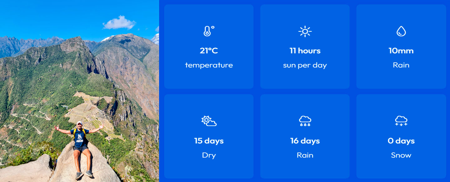 August weather in Machu Picchu