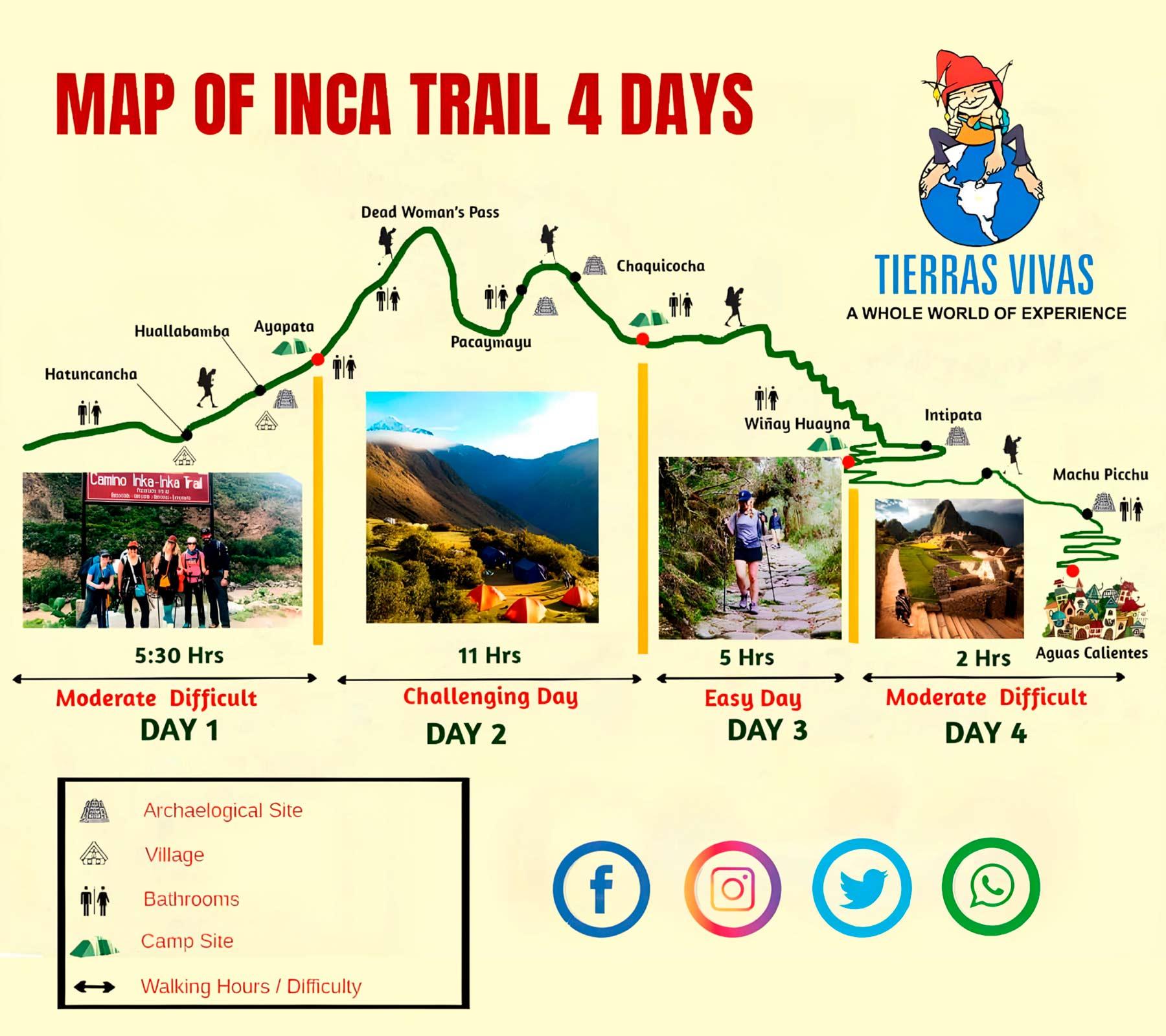 Cheapest inca trail tour