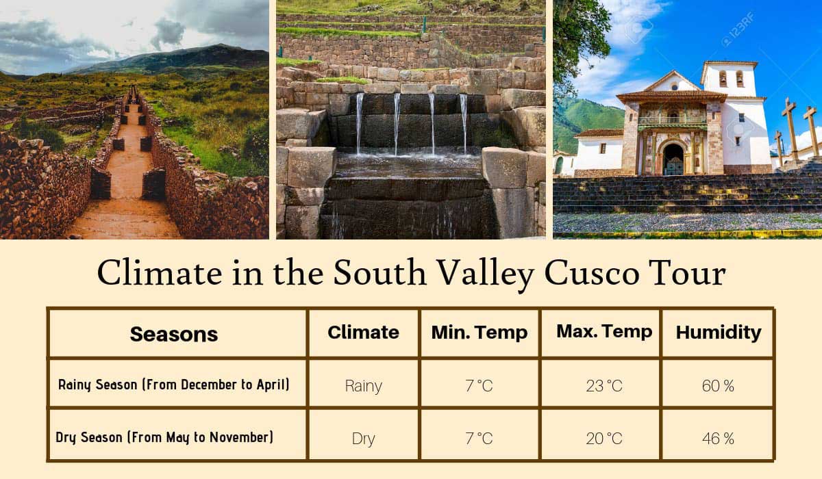 Climate-South-Valley-Cusco-Tour