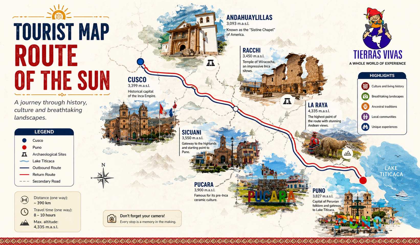 Highland Peru