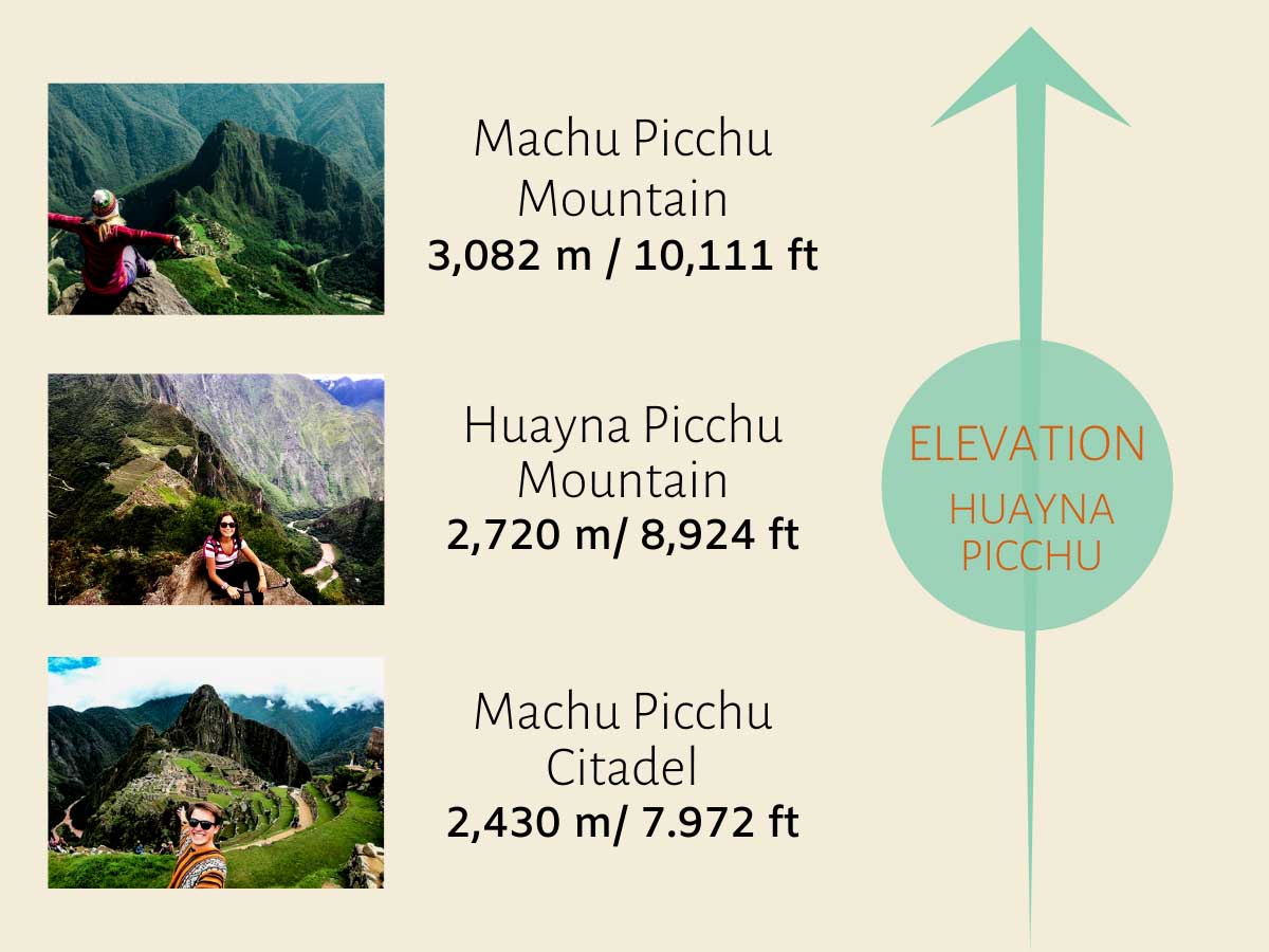 Huayna-Picchu-Elevation