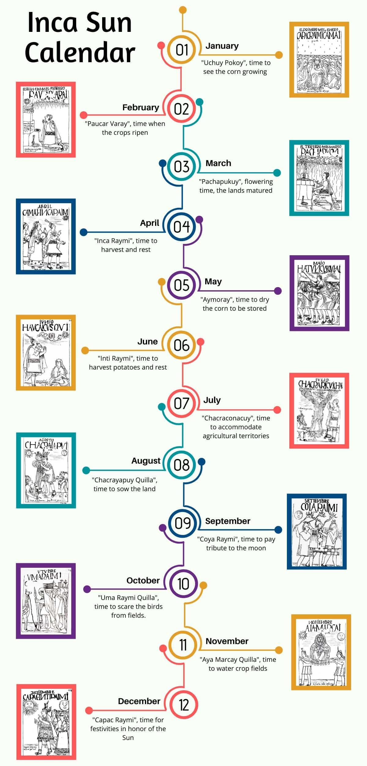 Inca Sun Calendar