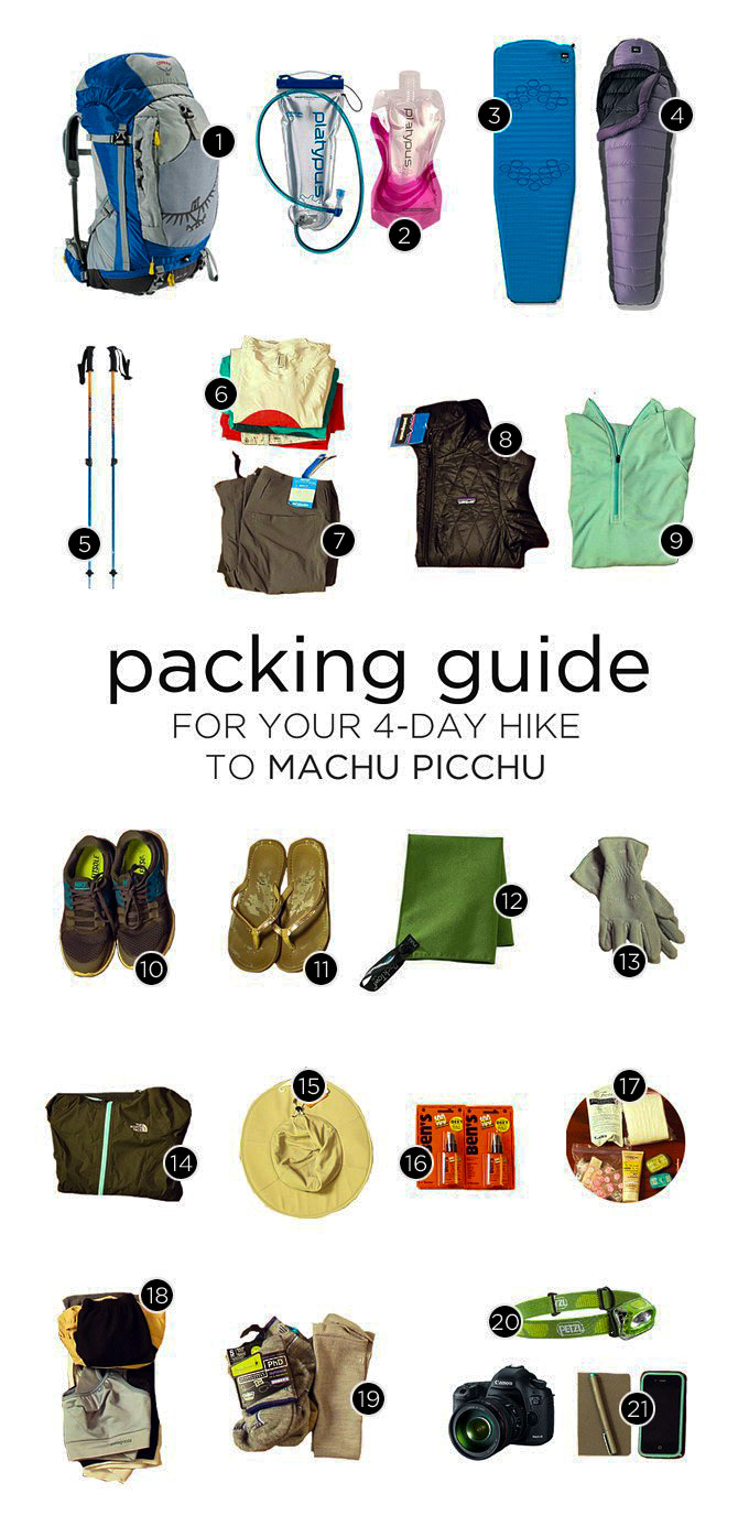 Inca Trail packing list