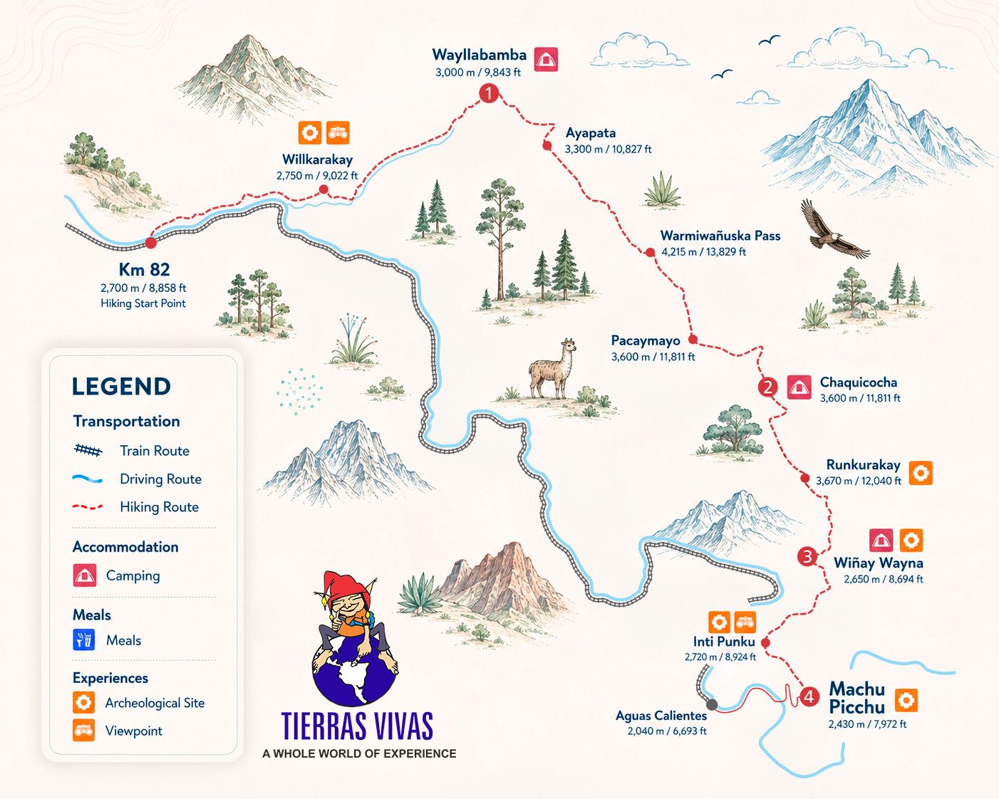 Inka Trail Itinerary