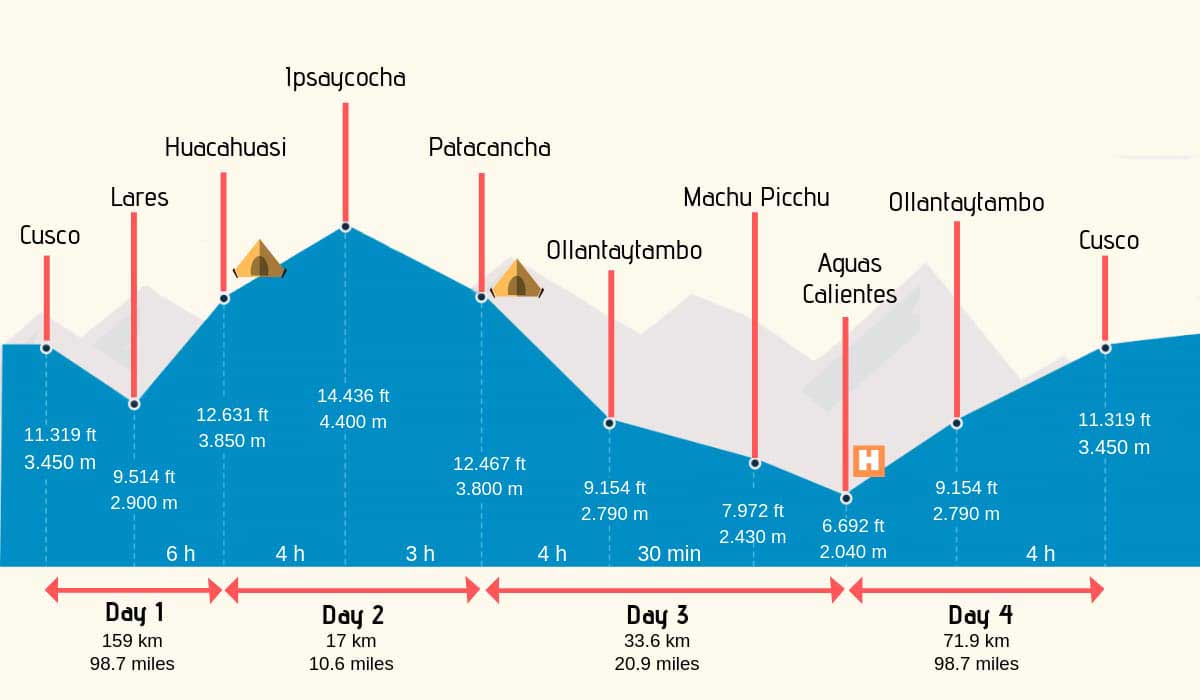 Lares-Trek-Altitude