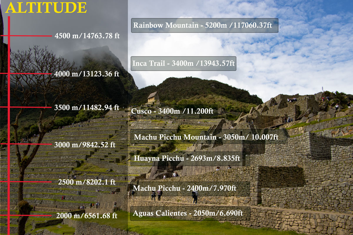 Machu Picchu Altitude