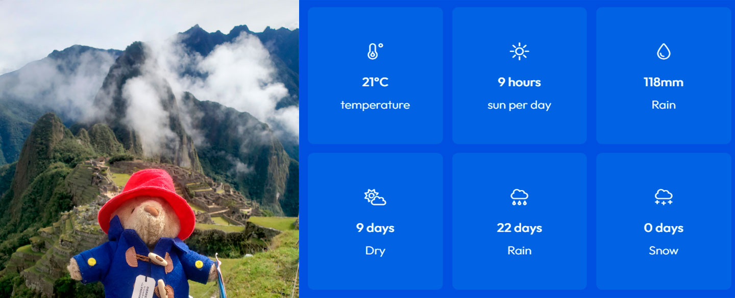 Machu Picchu December weather