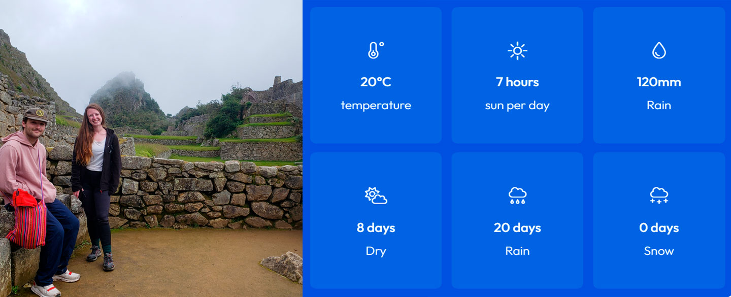 Machu Picchu February weather