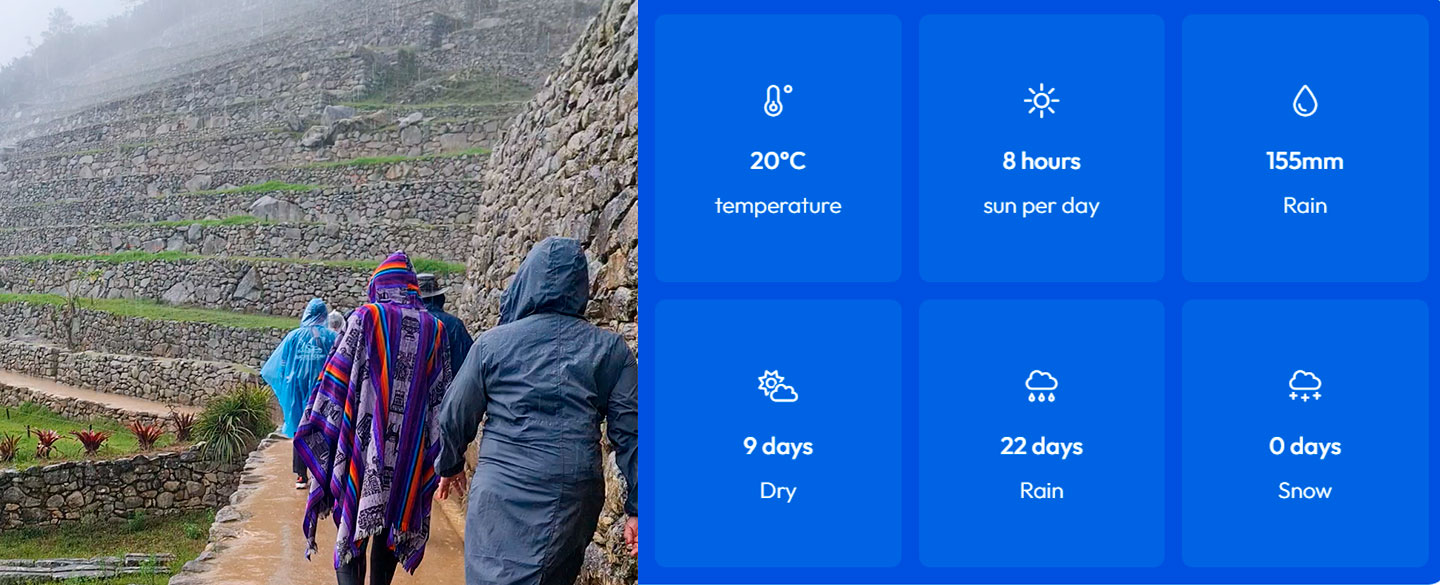 Machu Picchu in January weather