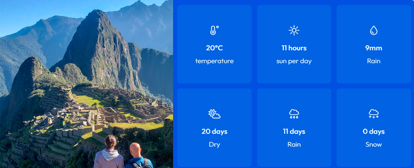 Machu Picchu in July Weather