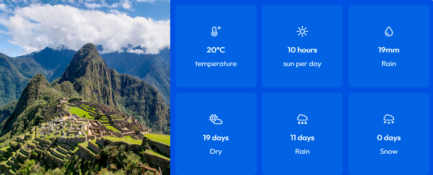Machu Picchu in June Weather