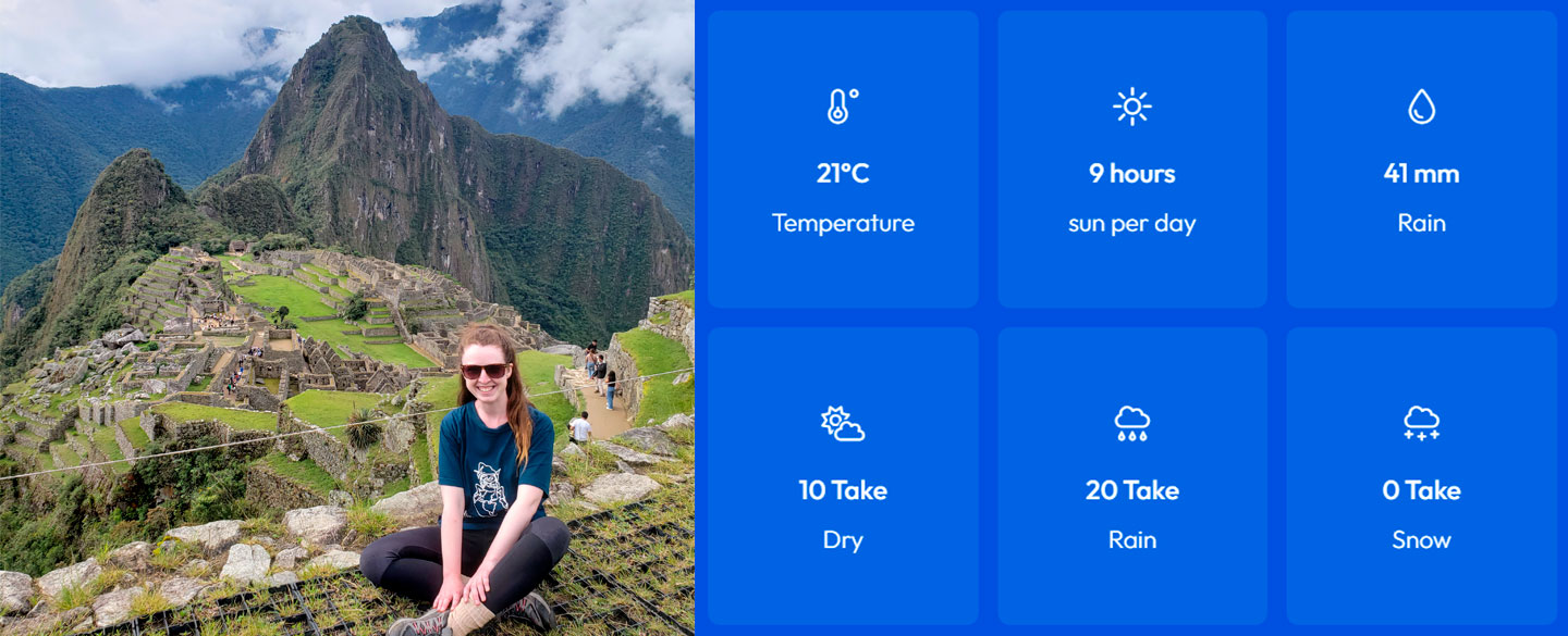 Machu Picchu in March weather