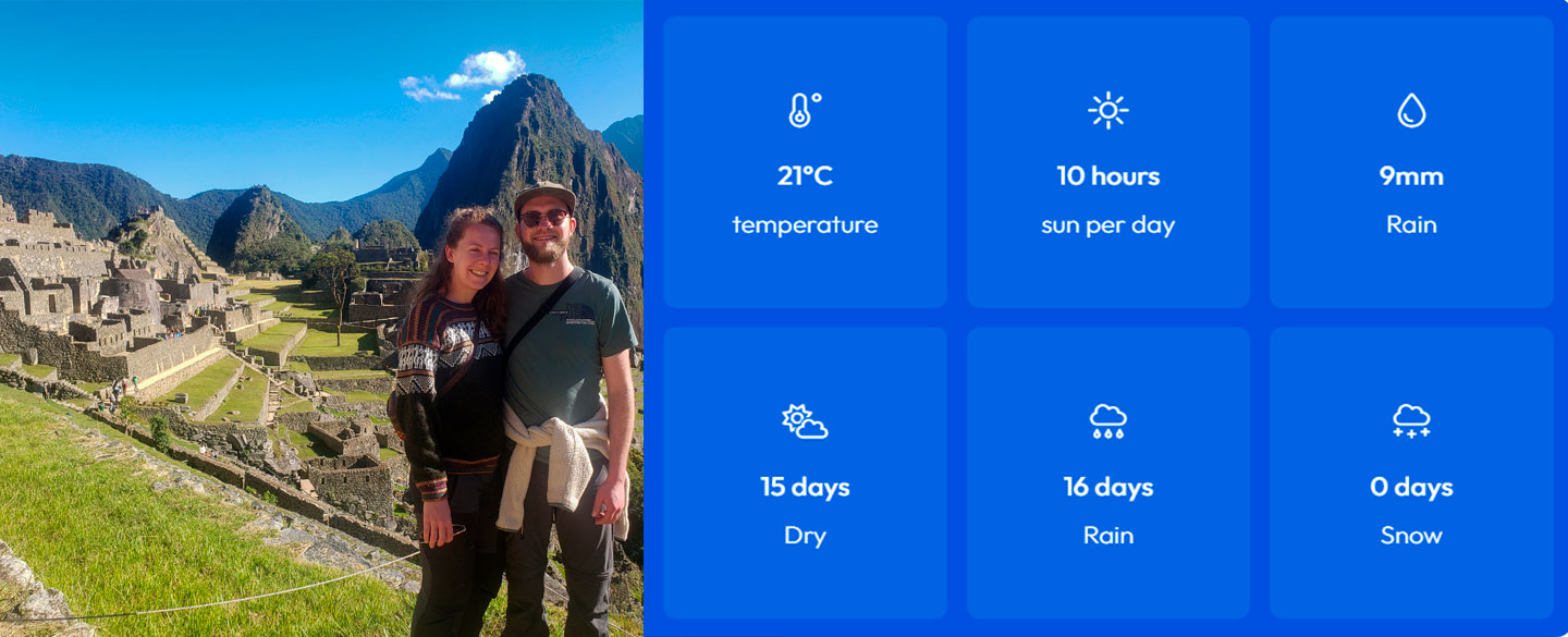 Machu Picchu in May Weather