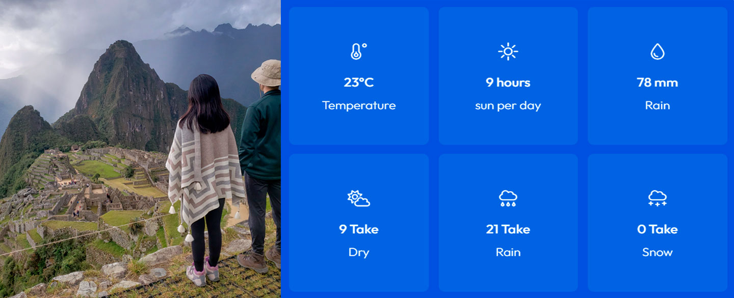 Machu Picchu in November weather