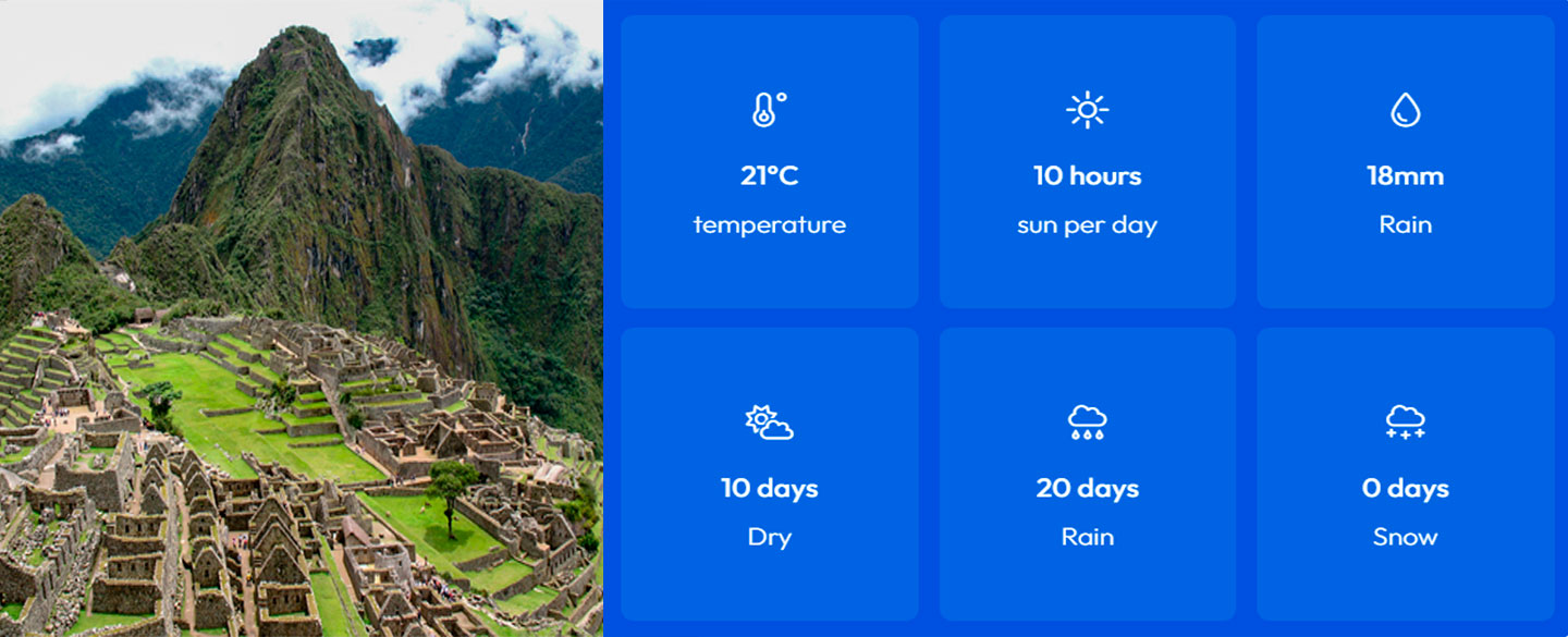 Machu Picchu in September weather