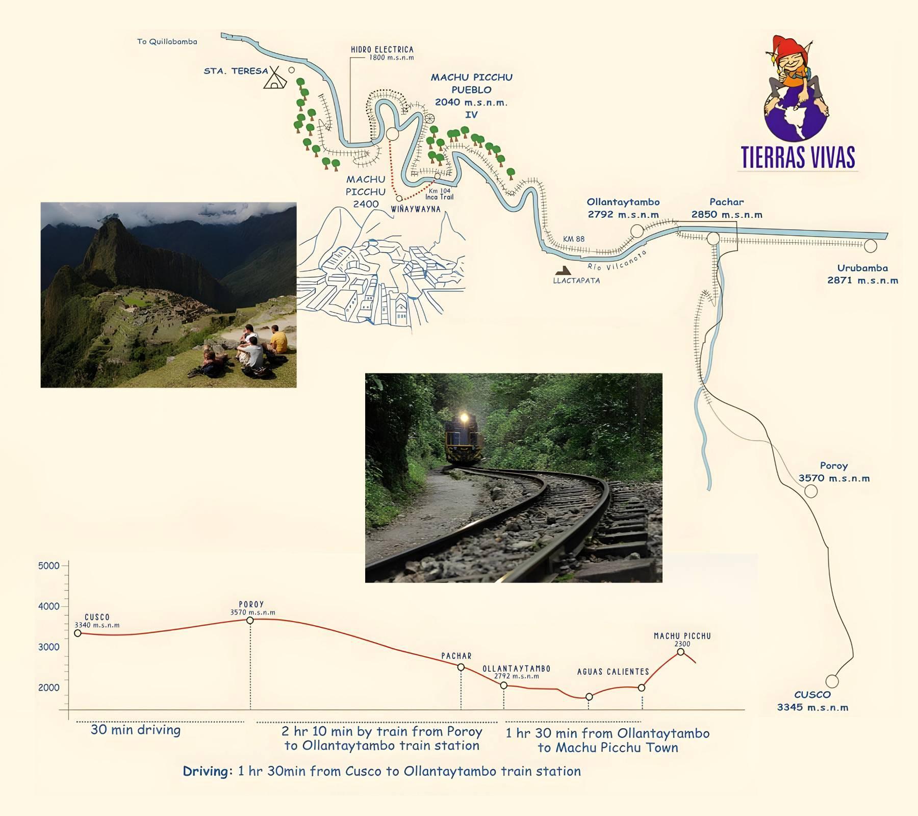 Machu Picchu Tour from Lima