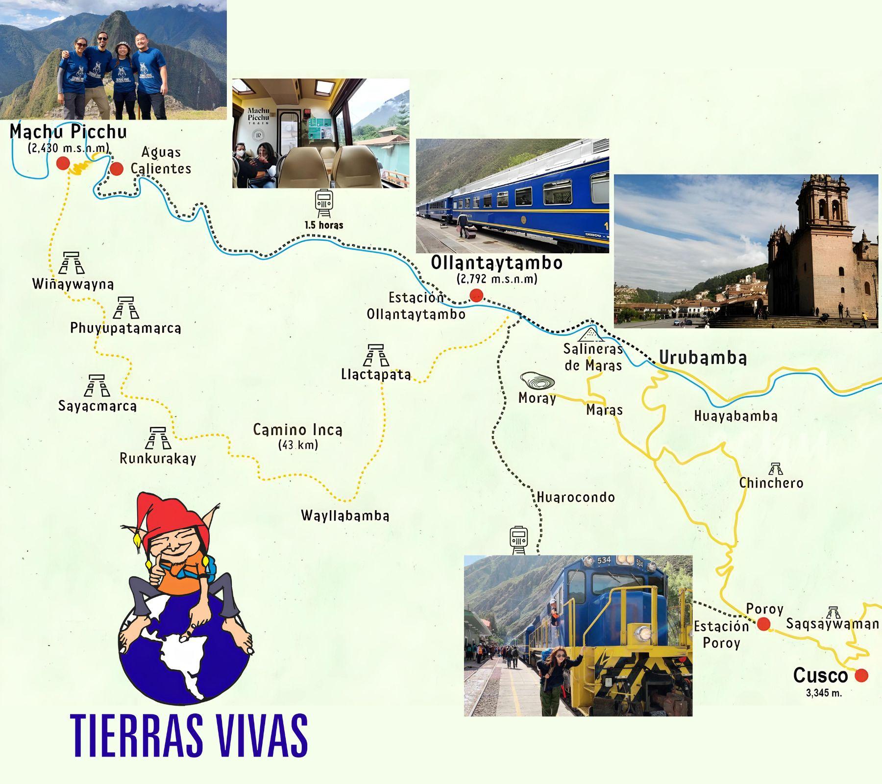 Machu Picchu Trips