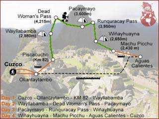 Inca Trail 4 day Itinerary