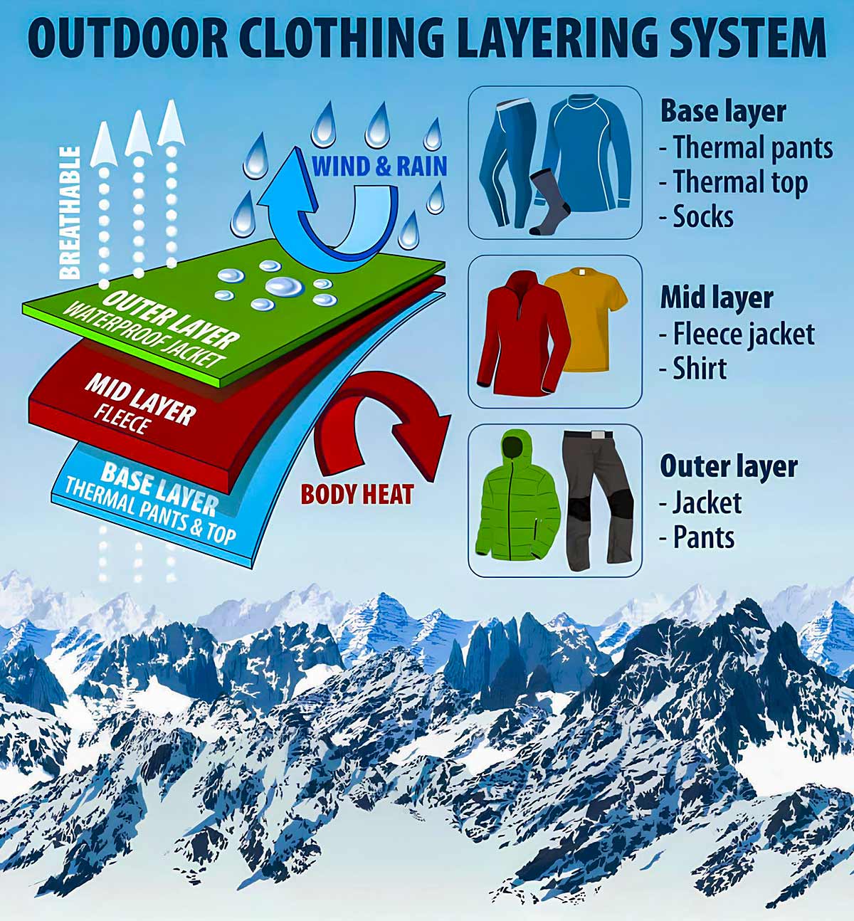 Outdoor Layering Clothing System