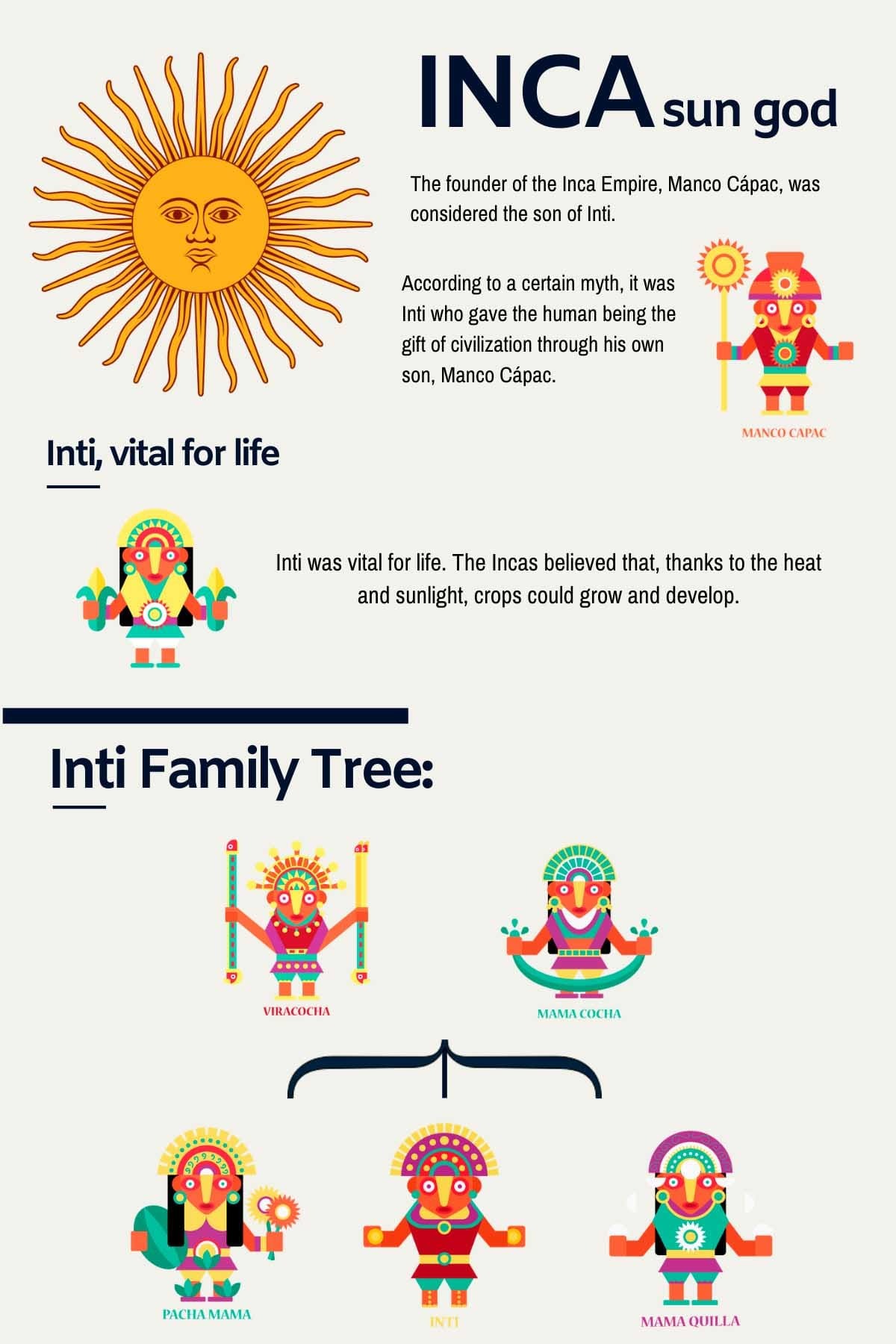 Peruvian sun god