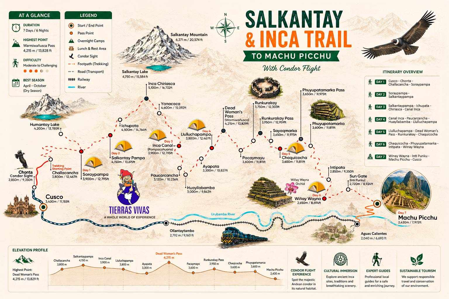 Salkantay Inca Trail Condor Flight Map