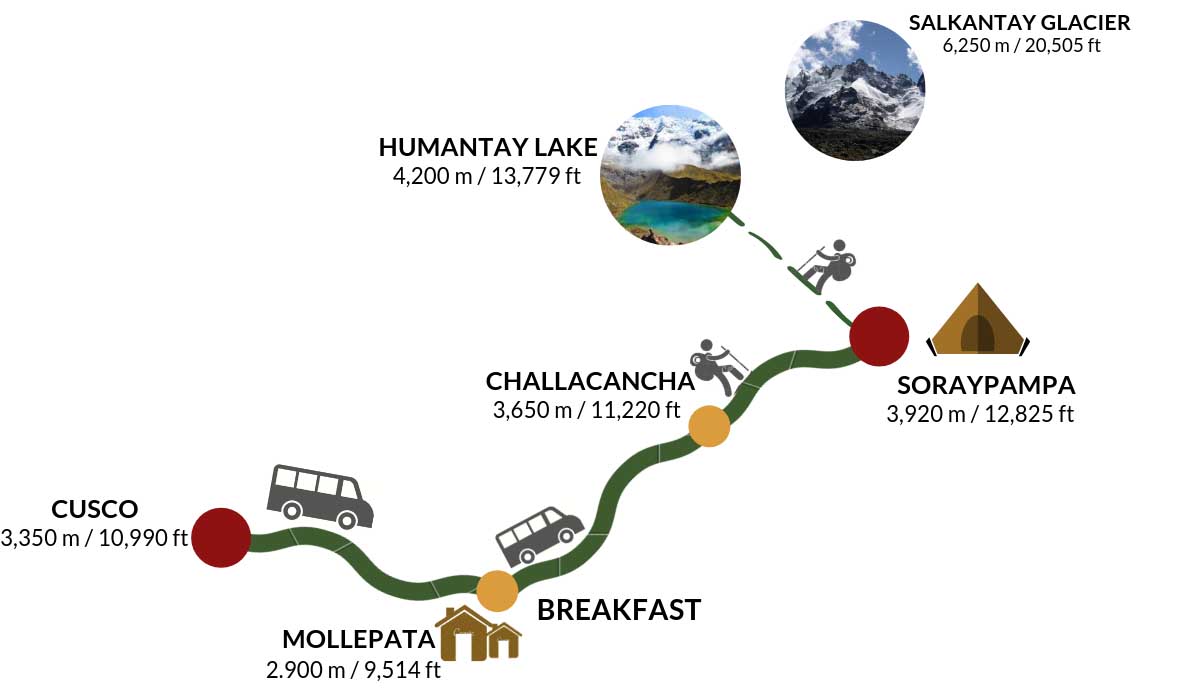 Salkantay-trek-Map-day-1