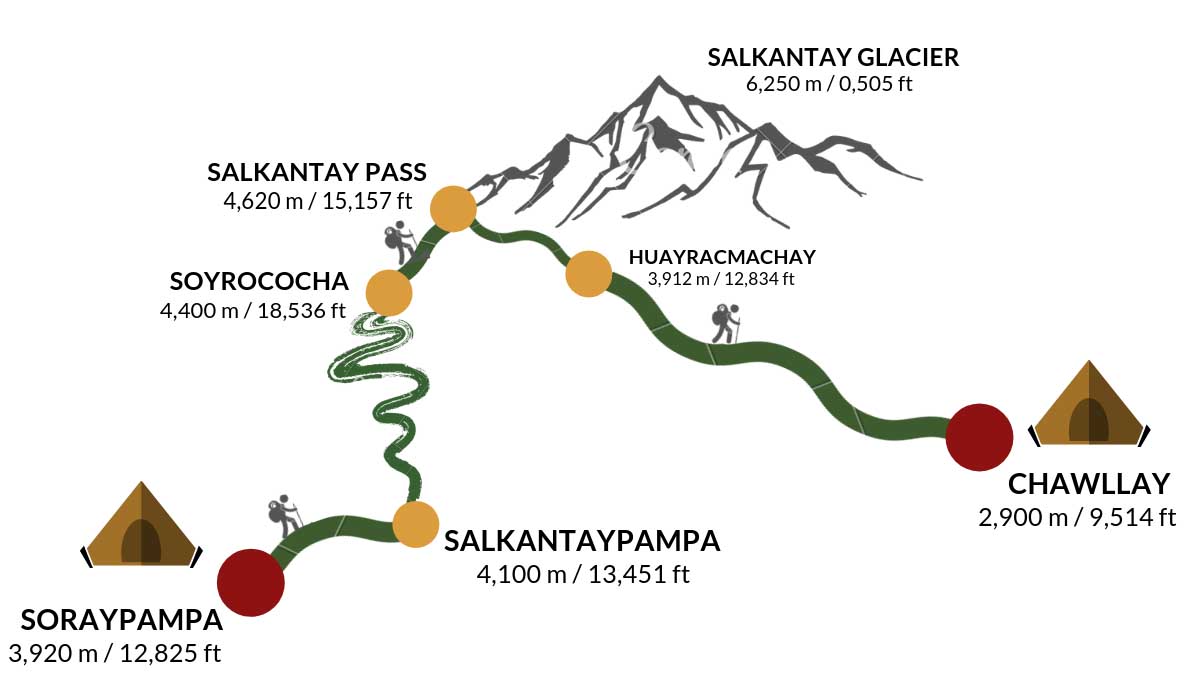 Salkantay-trek-Map-day-2