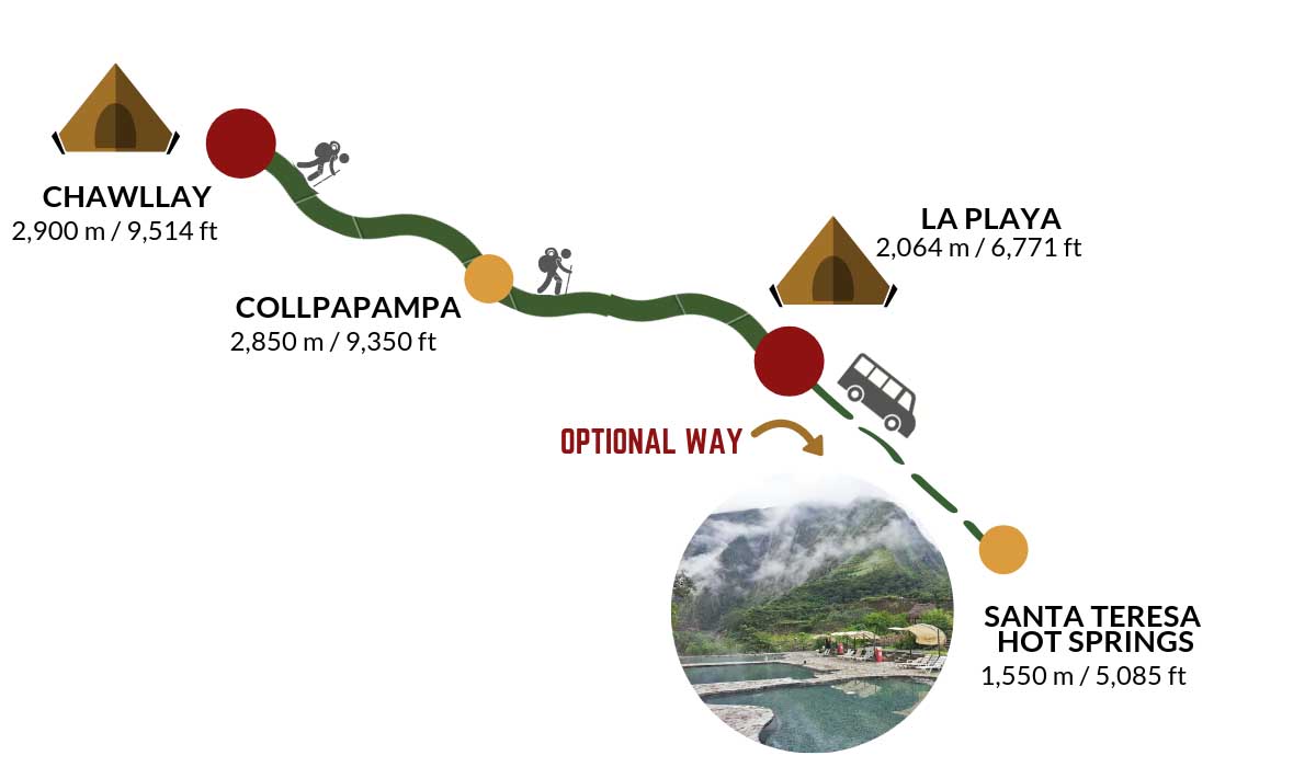 Salkantay-trek-Map-day-3