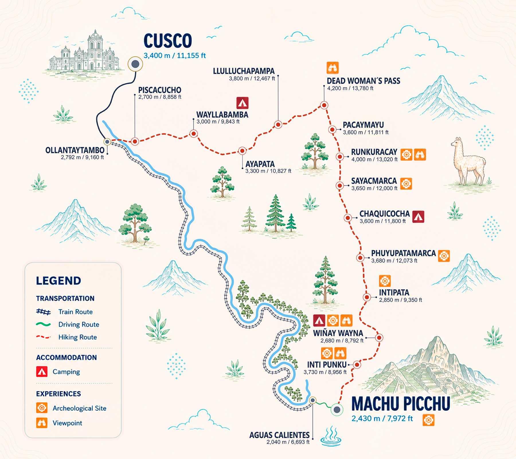 Short Inca Trail Map