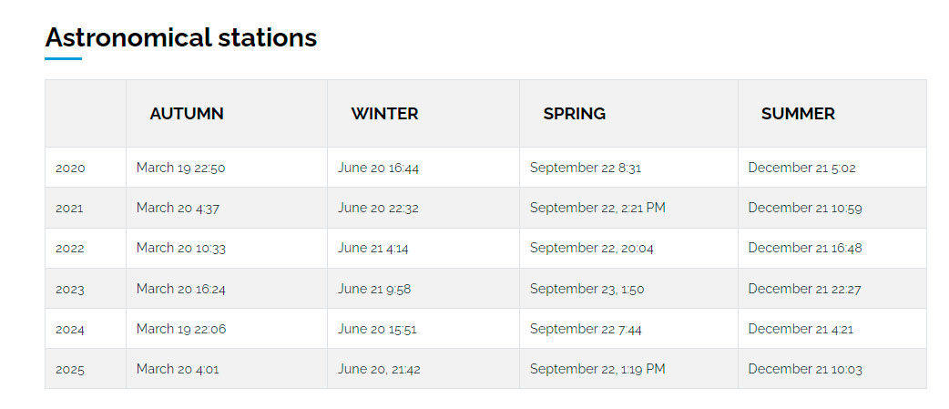 Weather in Peru