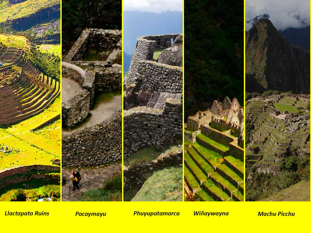 What do you view on the Inca Trail